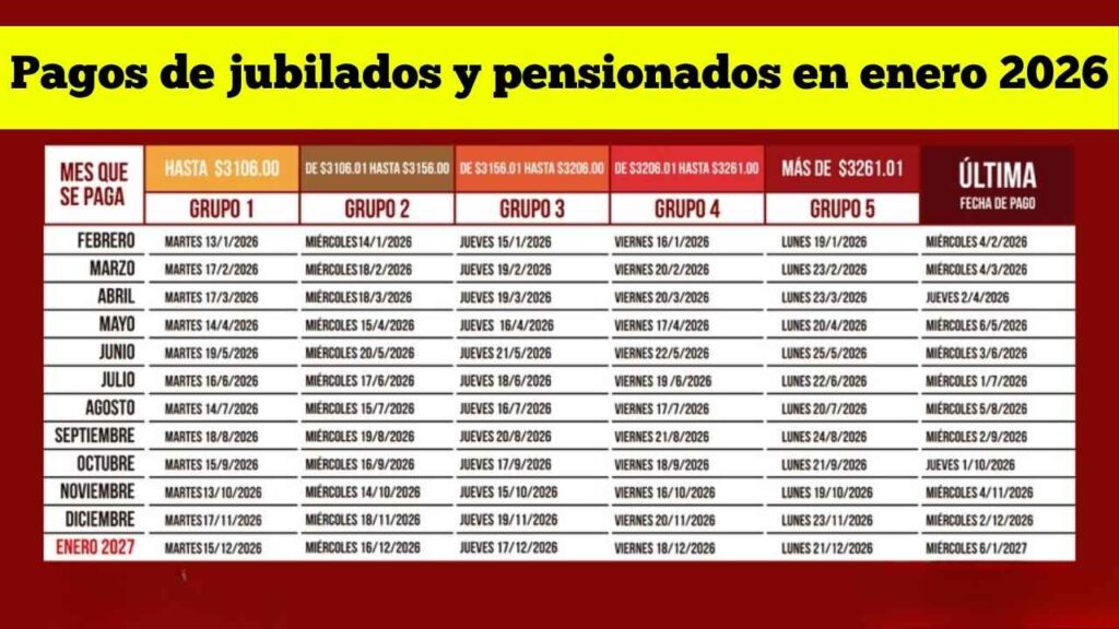 Pagos de jubilados y pensionados en enero 2026: calendario actualizado
