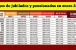 Pagos de jubilados y pensionados en enero 2026: calendario actualizado