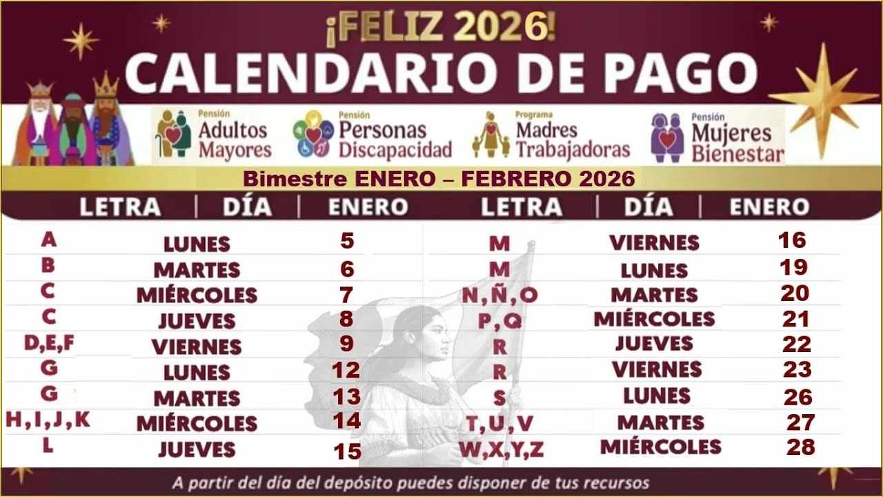 Calendario de pagos de pensiones México enero 2026: guía práctica para consultarlo